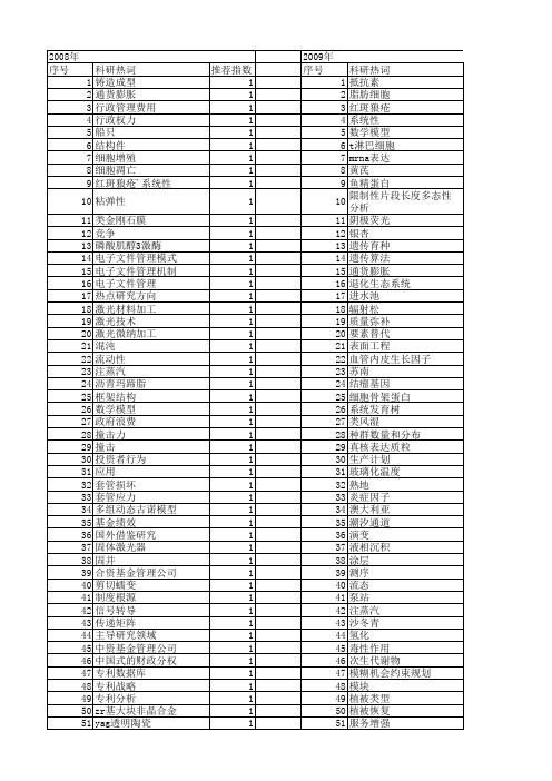 【国家自然科学基金】_出国_基金支持热词逐年推荐_【万方软件创新助手】_20140801