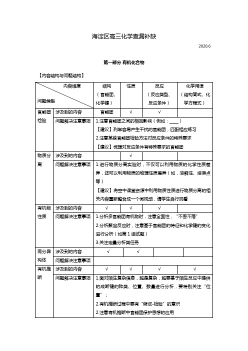 北京市海淀区2020┄2021届高三下学期查漏补缺化学试题Word版 含答案