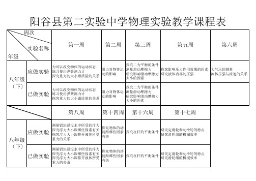 2016-2017学年度八下初中物理实验课程表