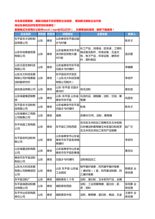 2020新版山东省泰安淀粉工商企业公司名录名单黄页联系方式大全114家