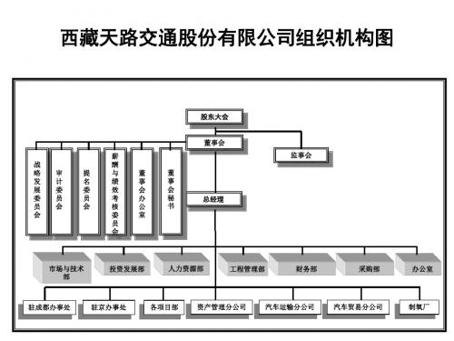 培训_西藏天路交通股份有限公司组织机构图