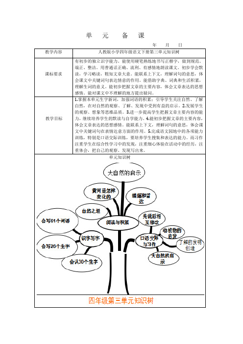 人教版小学四年级语文下册第三单元知识树