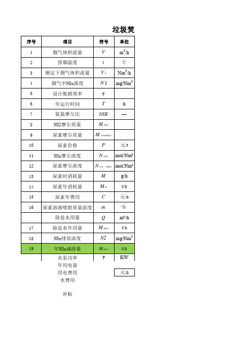 垃圾发电厂脱硝费用估算