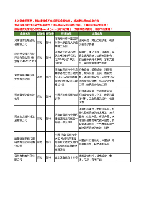 新版河南省郑州通风系统工商企业公司商家名录名单联系方式大全53家