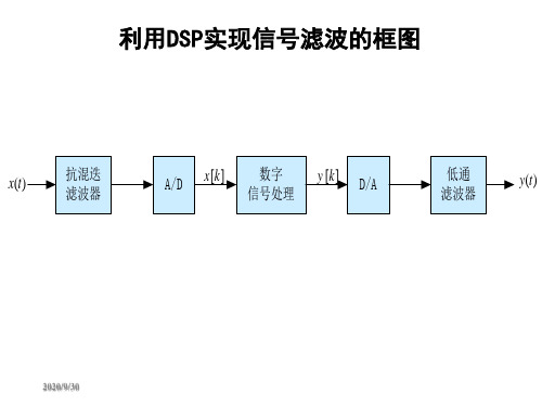 实验3 信号发生器实验 (2)教学案例