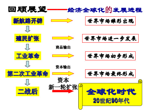 人教版高中历史必修2第22课战后资本主义世界经济体系的形成(共33张PPT)