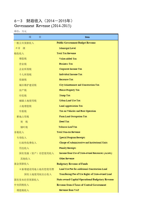 重庆统计年鉴2016社会经济发展指标：财政收入2014-2015