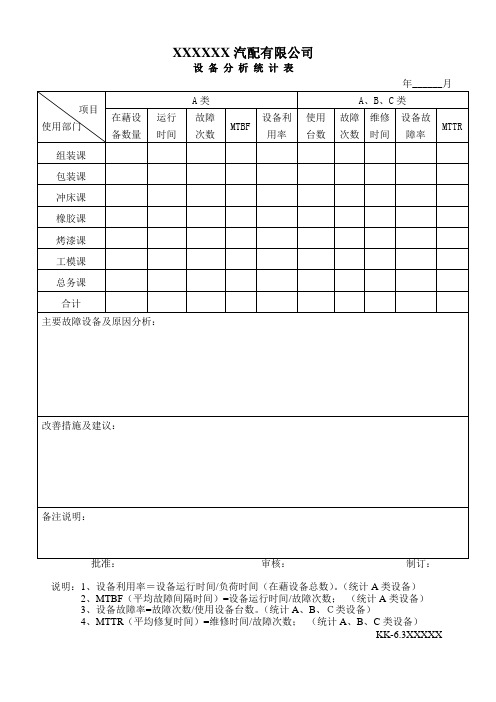 设备统计分析表
