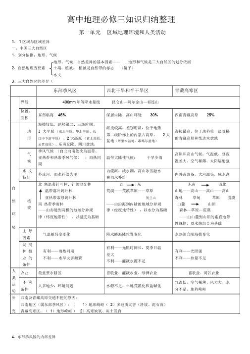 高中地理必修三知识点归纳整理