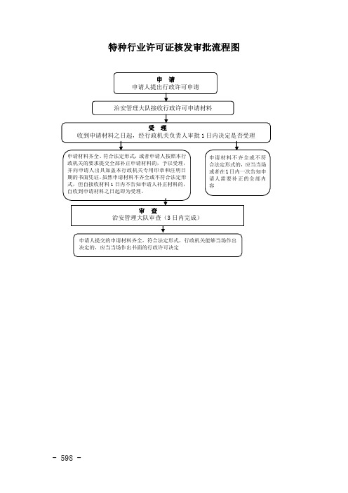 特种行业许可证核发审批流程图