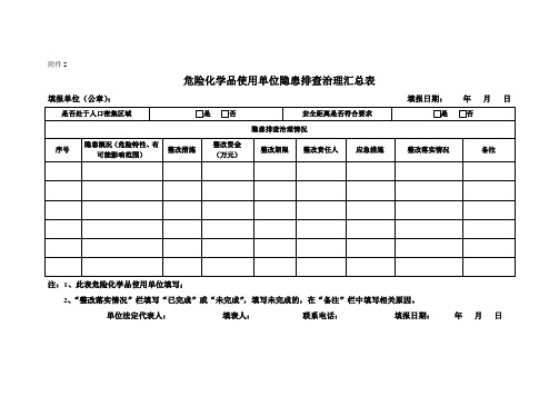 17危险化学品汇总表