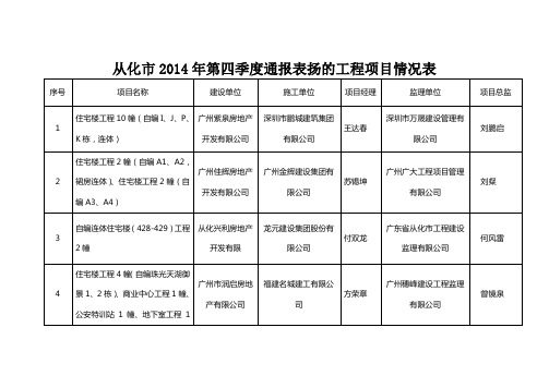 从化市2014年第四季度通报表扬的工程项目情况表