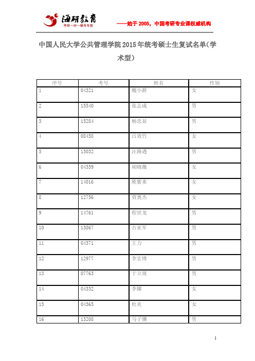 中国人民大学公共管理学院2015年统考硕士生复试名单(学术型)