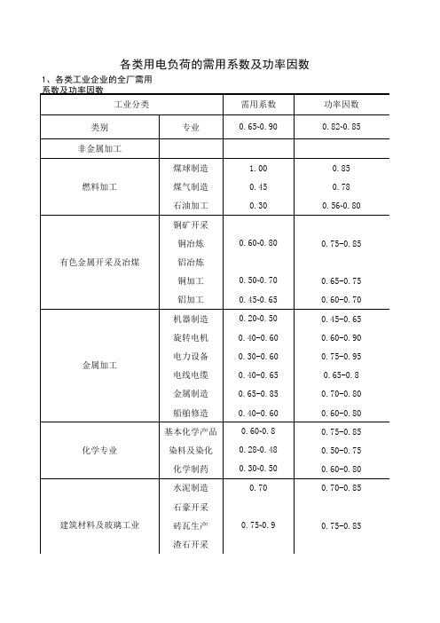 需用系数