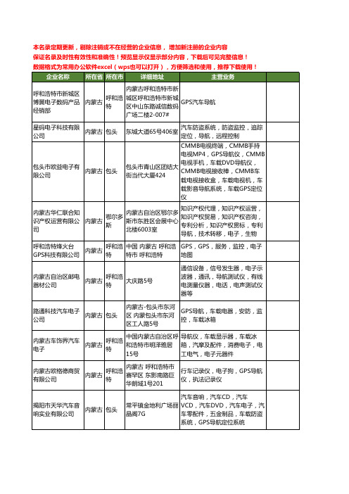 新版内蒙古省电子导航工商企业公司商家名录名单联系方式大全18家