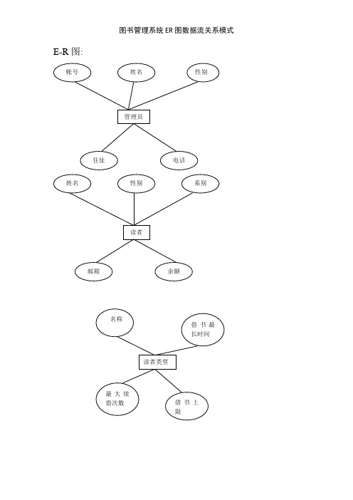 图书管理系统ER图数据流关系模式