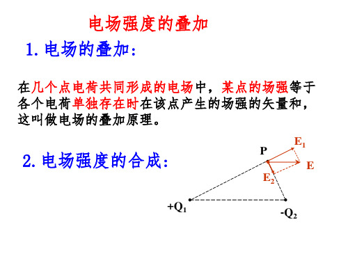 专题：等量的同种、异种点电荷形成的电场中的场强