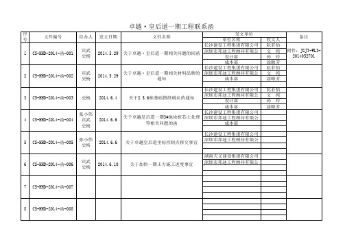 工程联系函台账