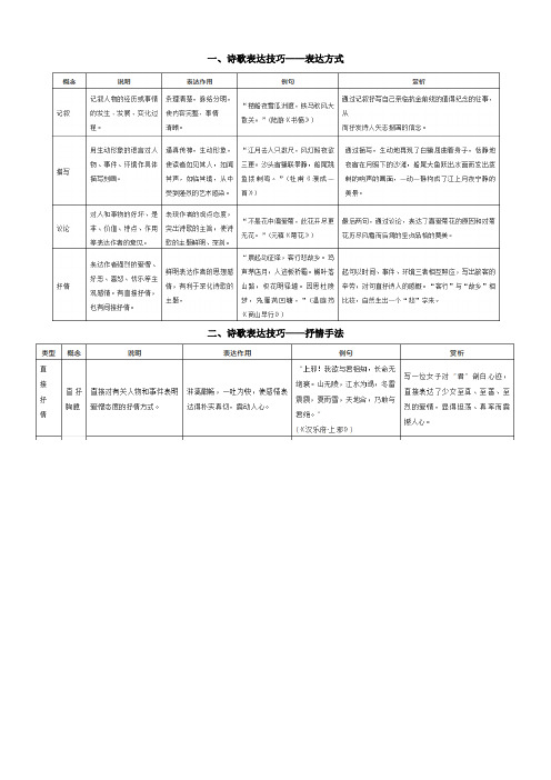 诗歌表达技巧知识表