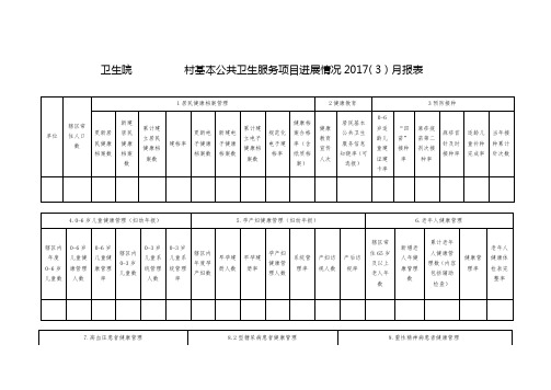 卫生院公共卫生月报表