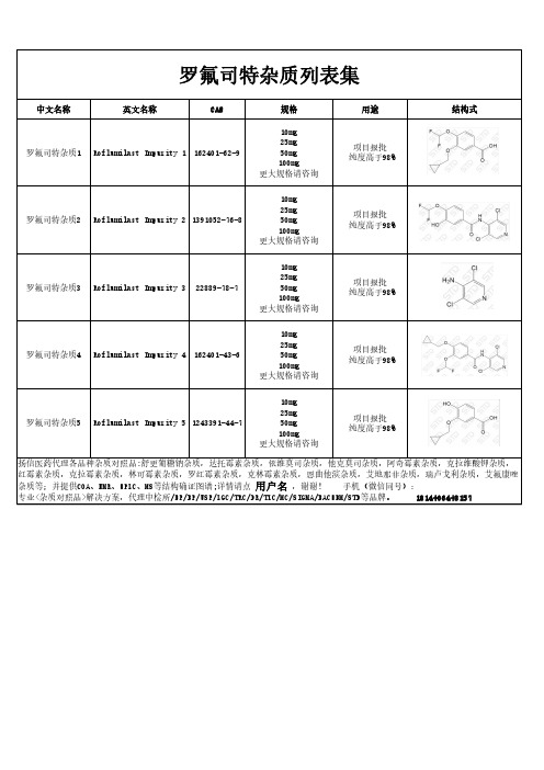 罗氟司特杂质汇总