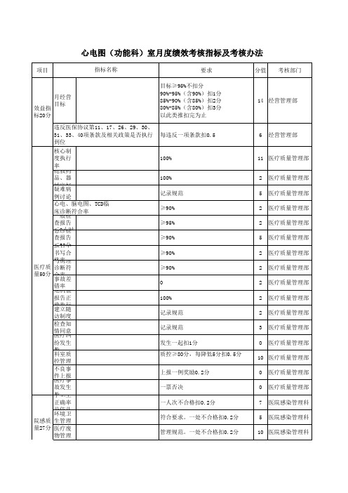心电图室2019年月度绩效考核及考核办法