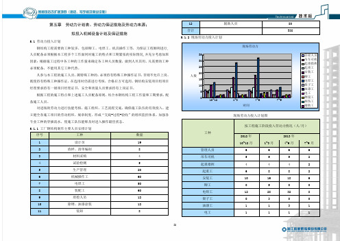 (完整版)05第五章劳动力计划表、劳动力保证措施及劳动力来源;拟投入机械设备