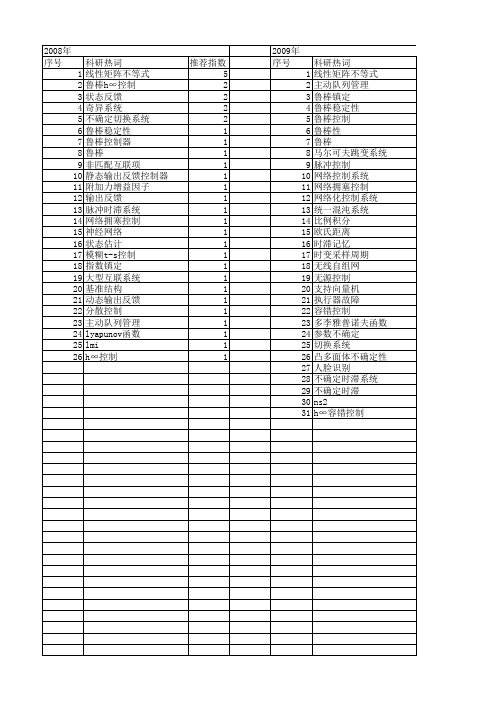 【江苏省自然科学基金】_鲁棒μ控制_期刊发文热词逐年推荐_20140814