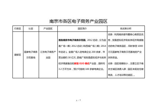 南京市各区电子商务产业园区