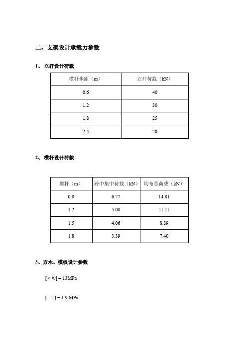 箱梁计算