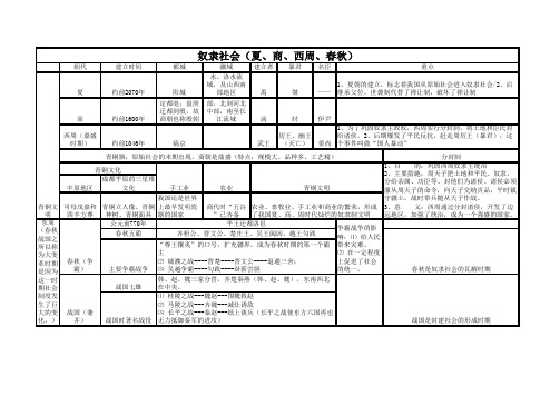 奴隶社会