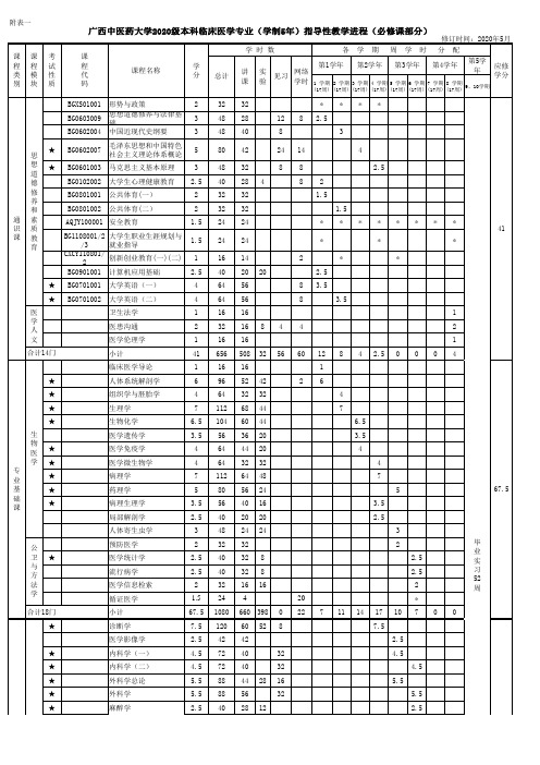 20200108-2020级本科 临床医学 专业(学制5年)进程表(意见征求1)