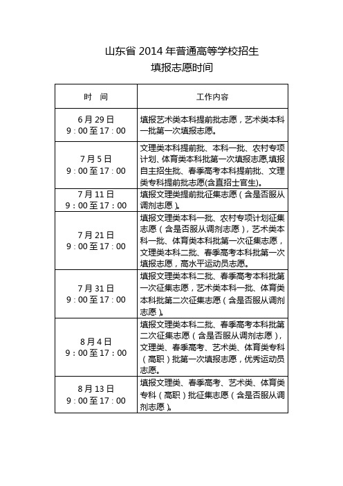 山东省2014年普通高等学校招生填报志愿时间