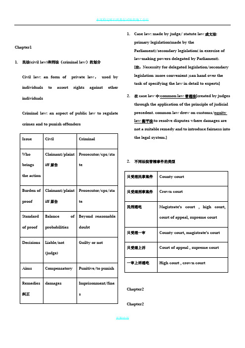 ACCA F4 知识点总结