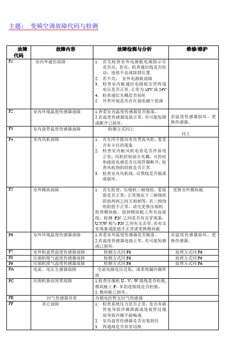 变频空调故障代码与检测.doc