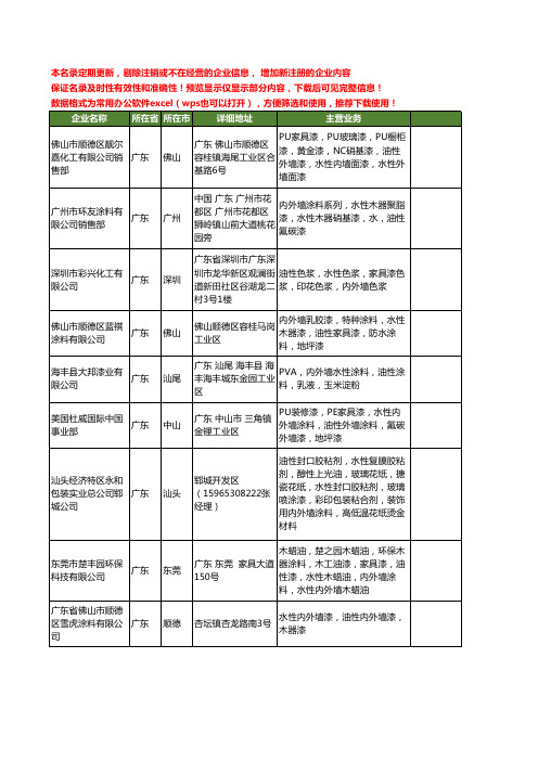 新版广东省内外墙水性油性漆工商企业公司商家名录名单联系方式大全25家