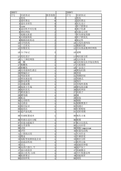 【浙江省自然科学基金】_优化分析_期刊发文热词逐年推荐_20140811