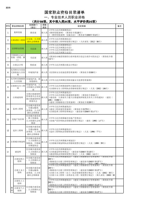 国家职业资格目录清单