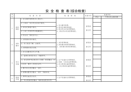 安全检查表