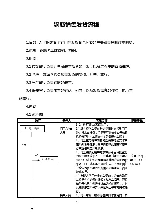 跨国钢铁公司钢筋销售发货流程