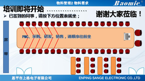 物料管理物料需求计划PPT课件
