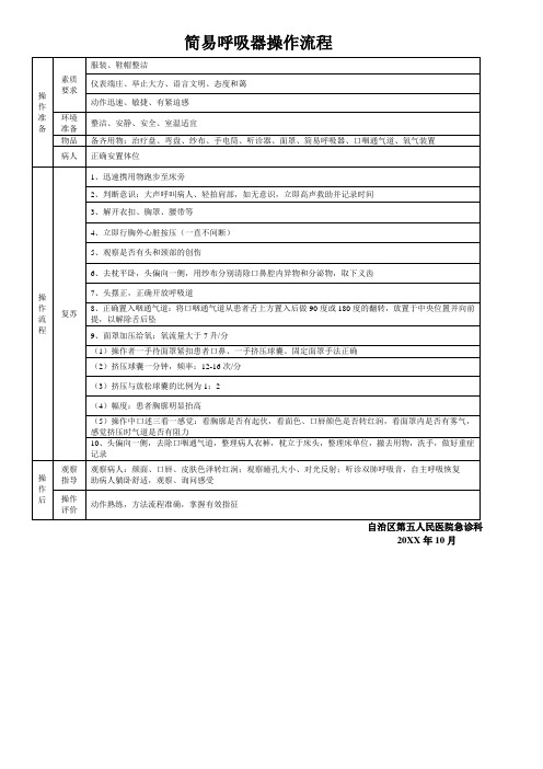 抢救仪器使用流程及管理制度