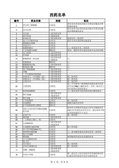 2017版省增补药品