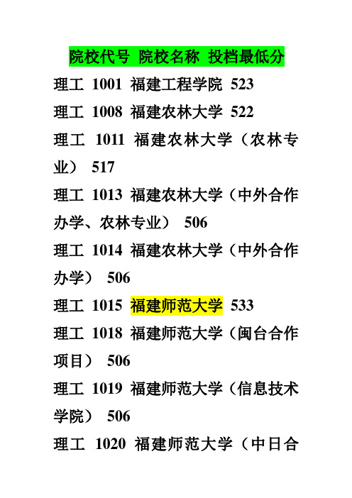 14年高考各大学录取分数线