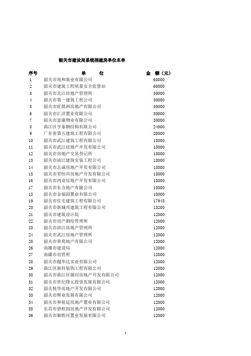 房地产公司名录(DOC)