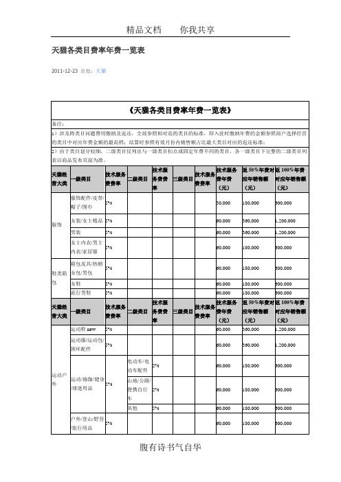 天猫各类目费率年费一览表