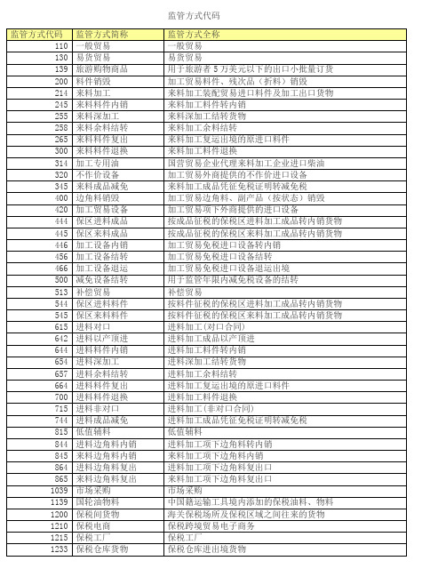 监管方式及征免性质