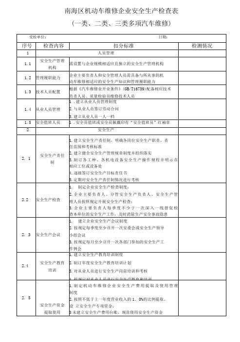 南海区机动车维修企业安全生产检查表