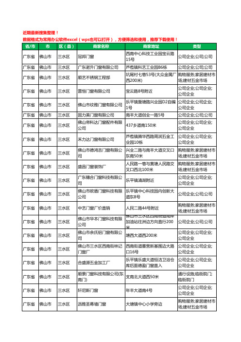2020新版广东省佛山市三水区门窗有限公司工商企业公司商家名录名单黄页联系方式大全39家
