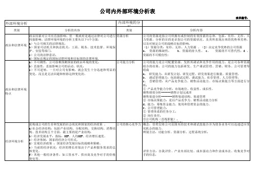 组织内外部环境分析表